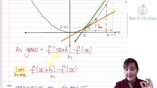 7.11) Gradient From First Principles - Explanation