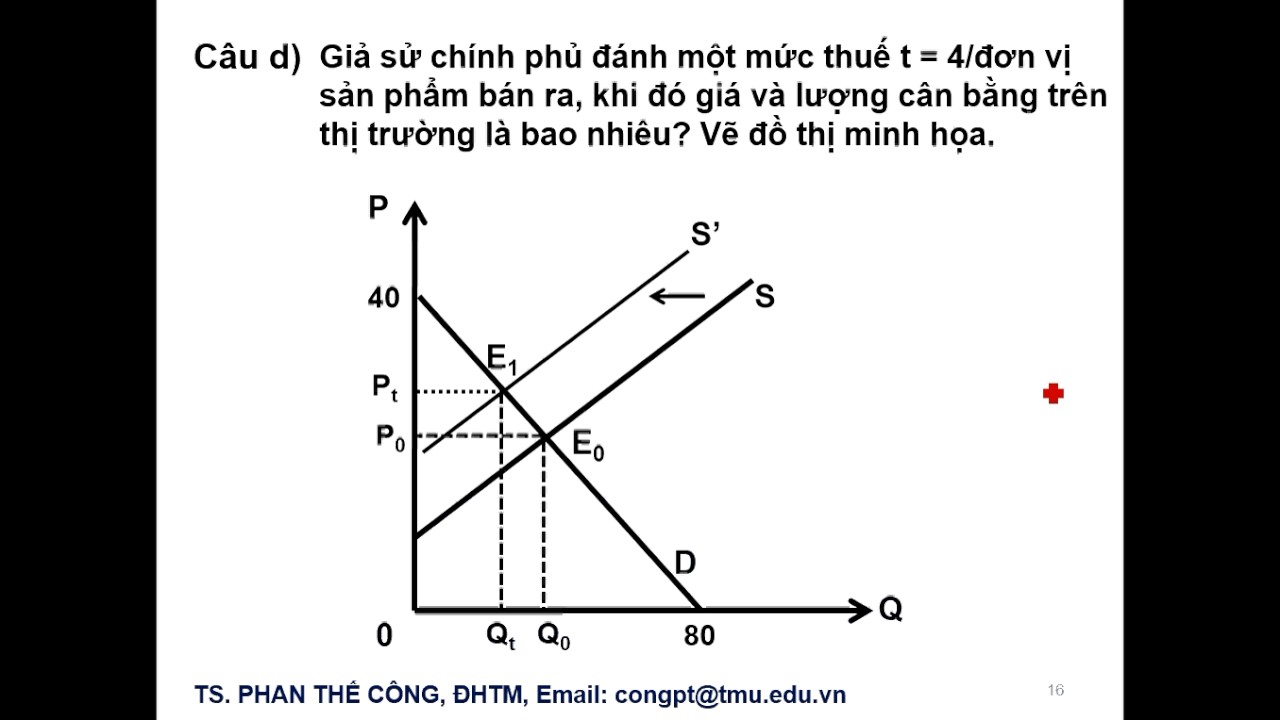 Giải bài tập Kinh tế vi mô đòi hỏi sự chính xác và logic. Hãy xem hình ảnh để tìm hiểu cách giải quyết các bài tập khó với phương pháp khoa học và chính xác nhất.