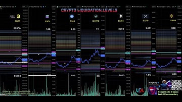 30 second Liquidation Levels for crypto traders $LQL