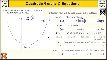Sketching Quadratics GCSE Further Maths revision Exam paper practice & help