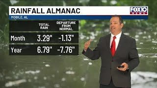 Drought conditions worsen as dry stretch continues
