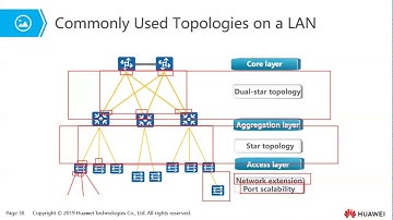 Topic 2  Network Design Part 2