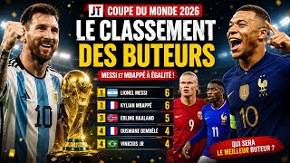 🔥 2026 World Cup News: Top Scorers Ranking! Mbappé, Messi, Haaland… Who is No. 1?