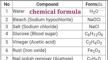 chemical formula ।।vvm study material 2021।।science ।। Vidyarthi vigyan manthan ।।vvm mock test