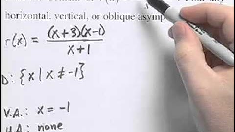 Ch3 #6 ChapterTestPrepVideos Sullivan Precalc UC Concepts 3e
