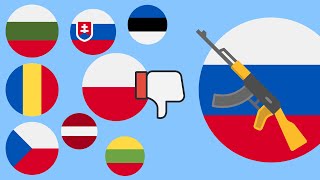 Почему страны Восточной Европы ненавидят Россию?