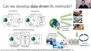 Sergey Levine - Data-Driven Reinforcement Learning: Deriving Common Sense from Past Experience screenshot 3