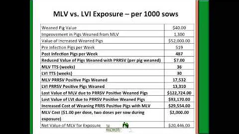 Dr. Clayton Johnson - Application of PRRS Control Protocols; How We Measure What We've Learned