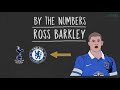 Is Ross Barkley Worth £30million? | By The Numbers