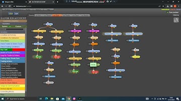 FXDREEMA: EA for $20 account: FREE SOURCE CODE