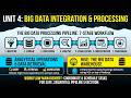 Big Data Analytics | Part 4 | Full Explanation | Hadoop, Hive, Pig, MapReduce, Cassandra & Pipelines