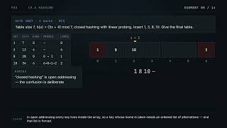 Hashing 5/15 — Open Addressing Forces a Probe Sequence