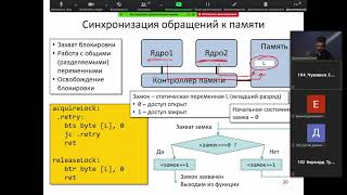 Падарян В. А. - Архитектура ЭВМ и язык ассемблера - Лекция 21