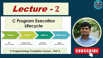 Demystifying the Execution Lifecycle of a C Program | C Programming Basics Explained