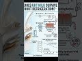 UHT Milk Survive #history
