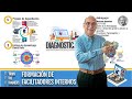 Andragogía y Formación de facilitadores internos: Diagnosticar | Parte 1