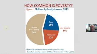 1. Poverty: Understanding Poverty