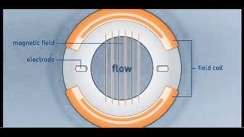 OPTIFLUX Measuring Principle