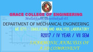 EX. NO :05 HARMONIC ANALYSIS OF A 2D COMPONENT