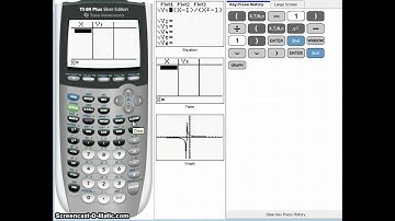 Approximating Limits with Calculator