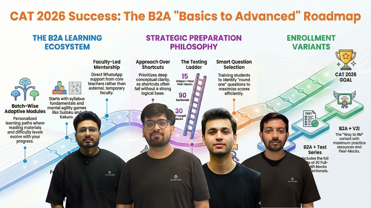 CAT 2026 Preparation with Elites Grid | Basics to Advanced B2A - New batch, For enquiry - 8527095827