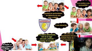 2°de PRIMARIA-PERSONAL SOCIAL (DERECHOS Y DEBERES DEL NIÑO ) 2°de PRIMARIA-PERSONAL SOCIAL (DERECHOS Y DEBERES DEL NIÑO )