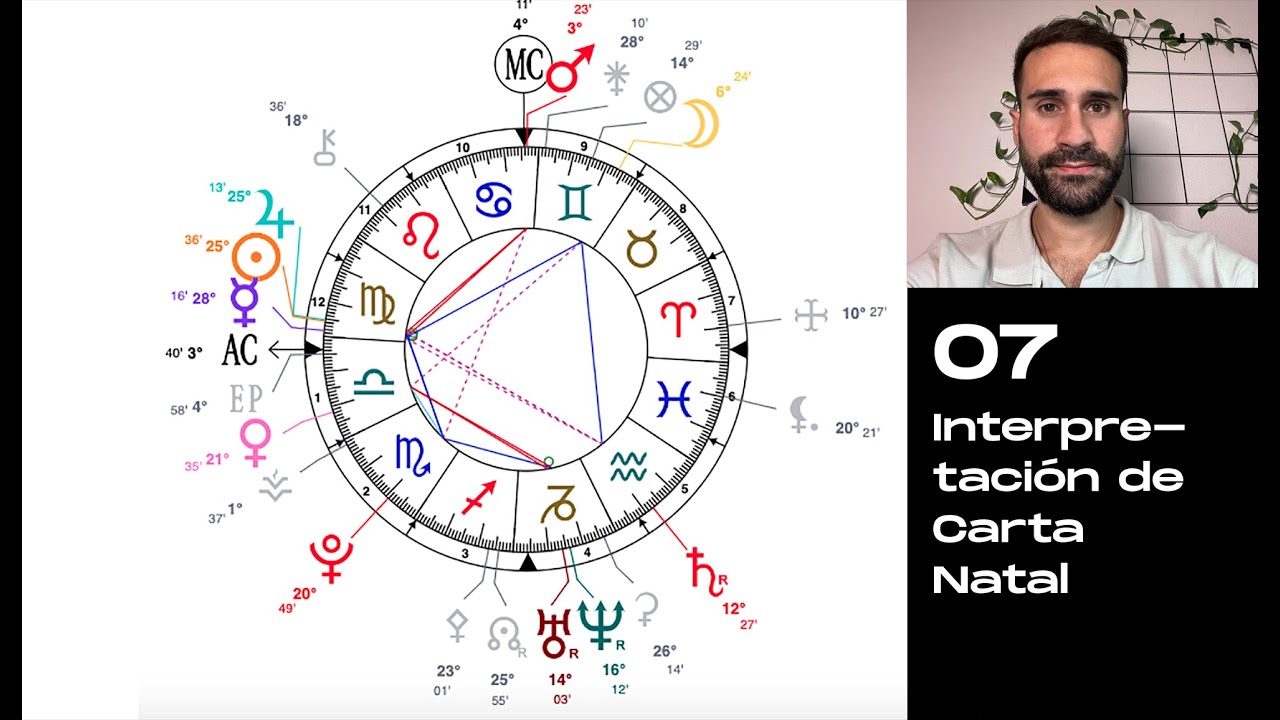 ✨🖊 Interpretación de Carta Astral #07 ☀️♍🌙♊🌟♎