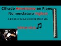 Cifrado Americano En Piano Nomenclatura Inglesa