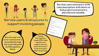 ELFT QI Programme 2018