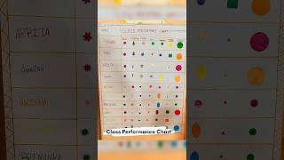 Making Class Performance Chart #chart #shorts #rsueducation