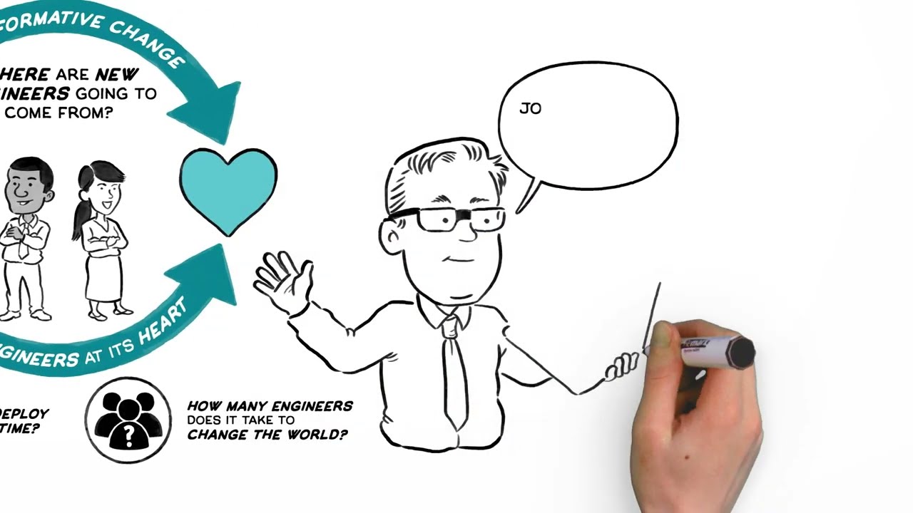 Institution of Civil Engineers - The Brunel International Lecture Series - A Cognitive Animation