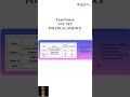 Exam Pattern UGC NET POLITICAL SCIENCE #ugcnet2025 #netjrf2025 #netpoliticalscience