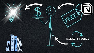 📚 BUJO + PARA_Students | 🧠 My System to Stay Organized ✨ (FREE Template #notion 🎁) FOR  #succcess