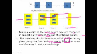 JNTUH NRCM R18 CSE32 DAA Unit3 Reliability Design