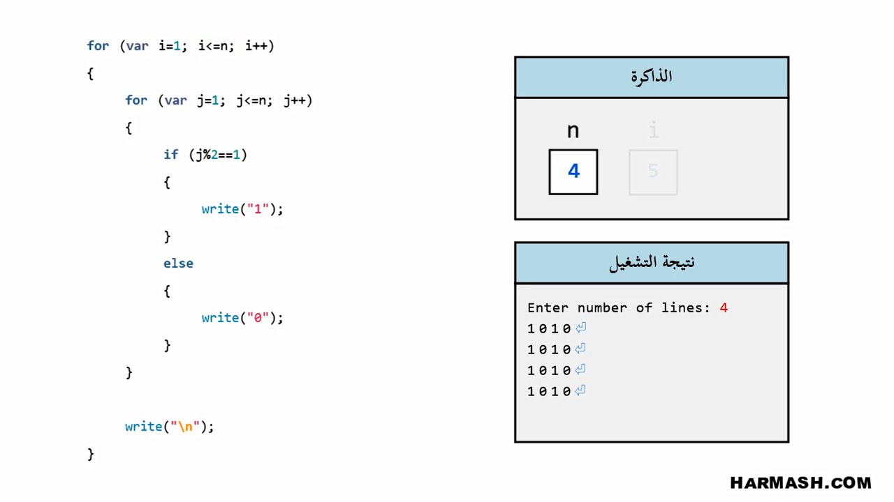 Learn programming in Arabic - Nested loops - Exercise 22 - YouTube