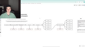 How To Build A Low Ticket Ascension Funnel That Prints Money On Autopilot