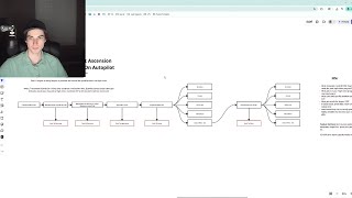 Information How To Build A Low Ticket Ascension Funnel That Prints Money On Autopilot Update