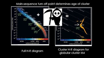 ASTR 100: Lecture 19  Clusters, Color magnitude diagrams, Ages of stars