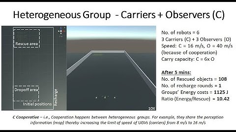 Needs-driven Heterogeneous Multi-Robot Cooperation in Rescue Missions