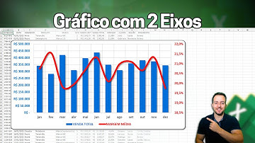 Como Fazer Gráfico com Dois Eixos no Excel | Gráfico de Correlação | Barras e Linhas