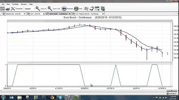 VantagePoint Software Accurately Predicted Recent Fall in U.S. and Euro Bonds