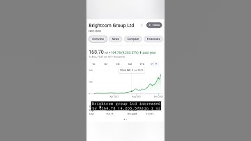 Brightcom group ltd 4,203.57% in 1 yr #shorts #stockmarket  #shortsfeed #youtubeshorts