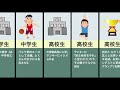 ハライチ澤部の生い立ち(子持ちの童貞、個室ビデオに通う)