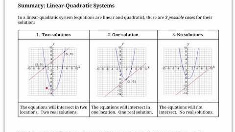Solving linear-Quadratic systems (MCR3U)