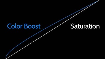 Saturation and Color Boost Revisited | DaVinci Resolve