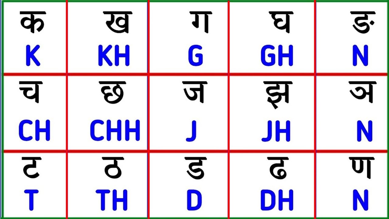 K Kh G Gh English Me । क ख ग घ इंग्लिश में कैसे लिखें । Learn K Kh G Gh ...