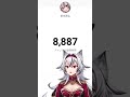 ≪#shorts≫8888💗«堂本真弘/VTuber»#thankyou