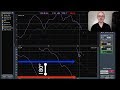 How to find a polarity inversion using Smaart® [GSwSST32]