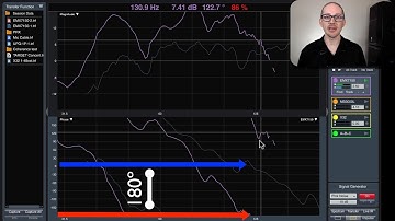 How to find a polarity inversion using Smaart® [GSwSST32]