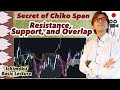 Ichimoku Chiko span hidden signals: Chiko support/resistance and overlaps